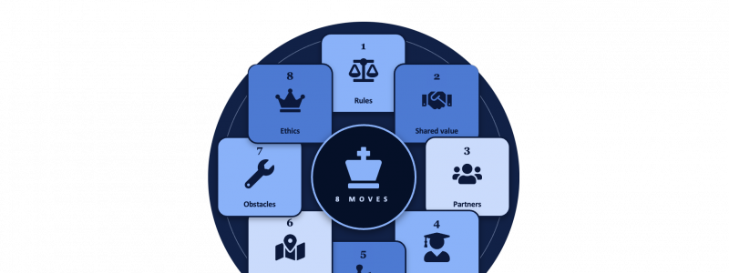 The Eight Moves Every Business Leader Must Make Before Entering Africa